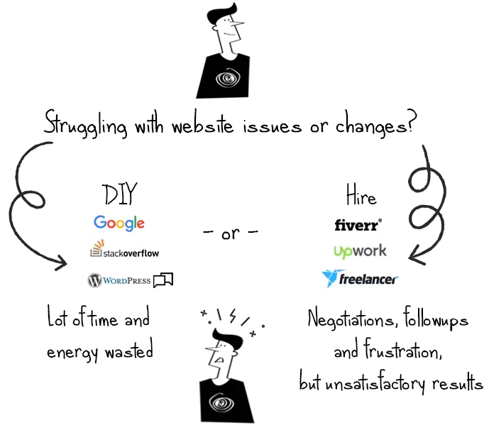 Challenges of hiring freelance WordPress experts and fixing it yourself